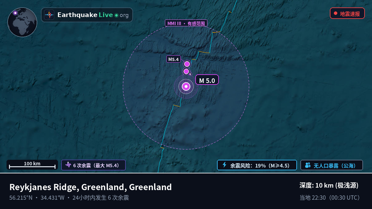 北大西洋 (Greenland)