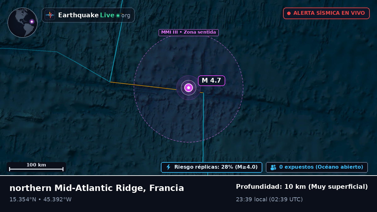 Océano Atlántico Norte (Francia)