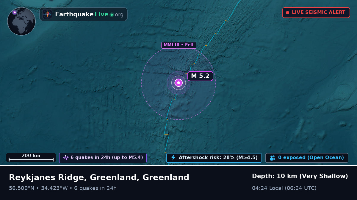 North Atlantic Ocean (Greenland)