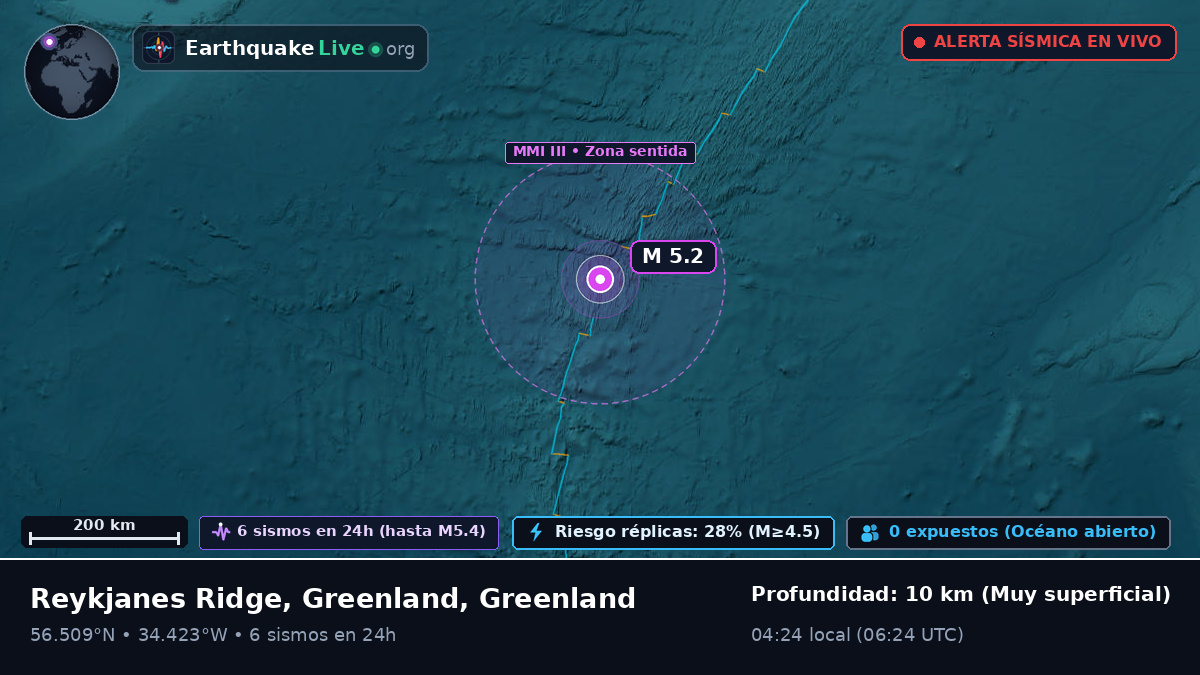 Océano Atlántico Norte (Greenland)