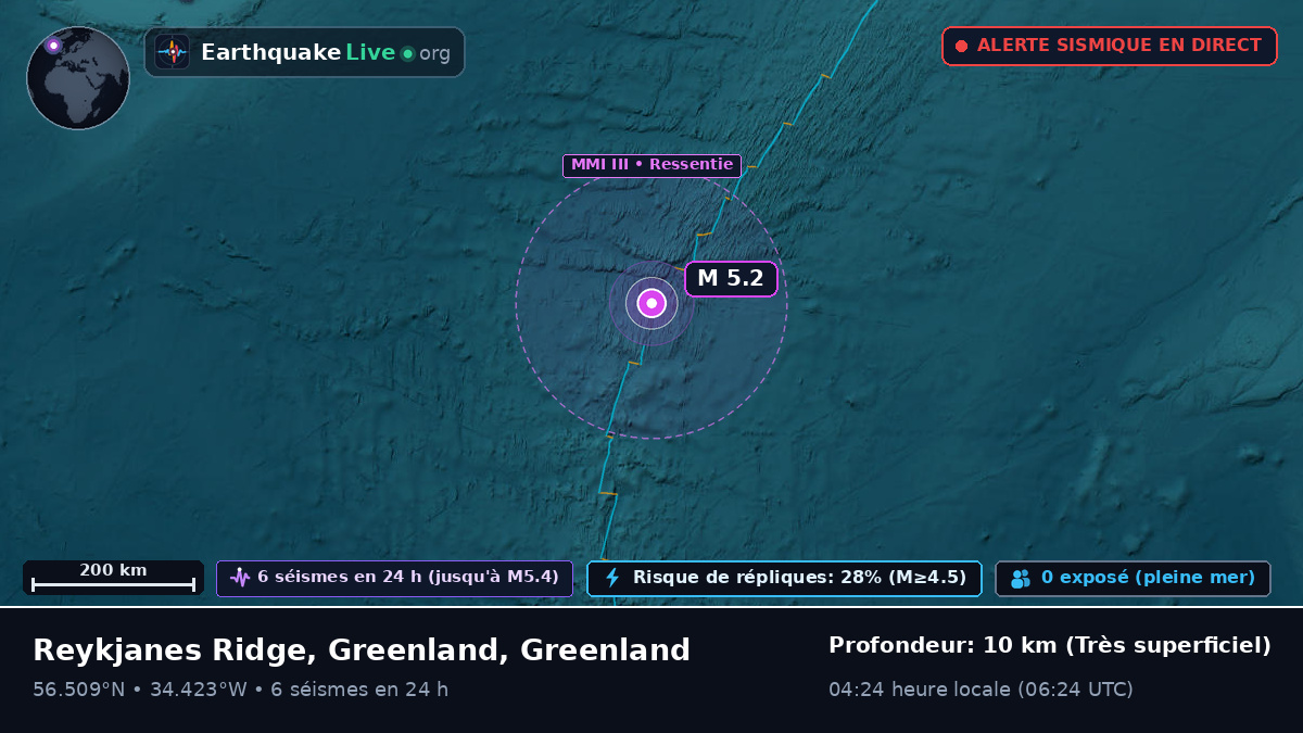 Océan Atlantique Nord (Greenland)