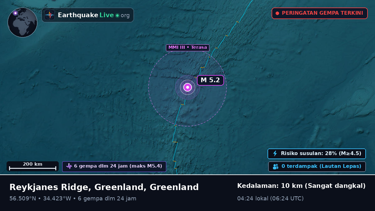 Samudra Atlantik Utara (Greenland)