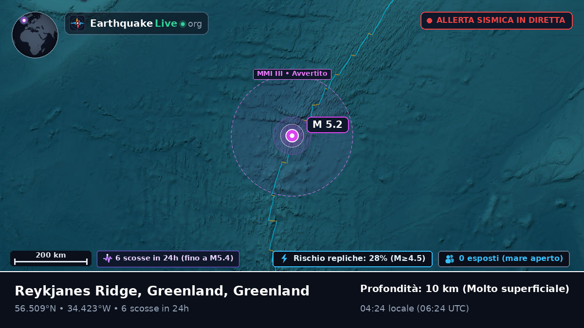 Oceano Atlantico settentrionale (Greenland)