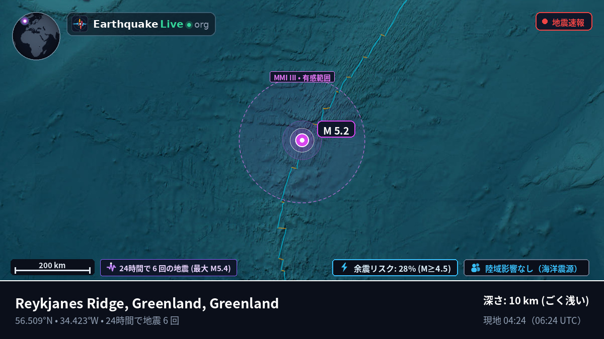北大西洋 (Greenland)