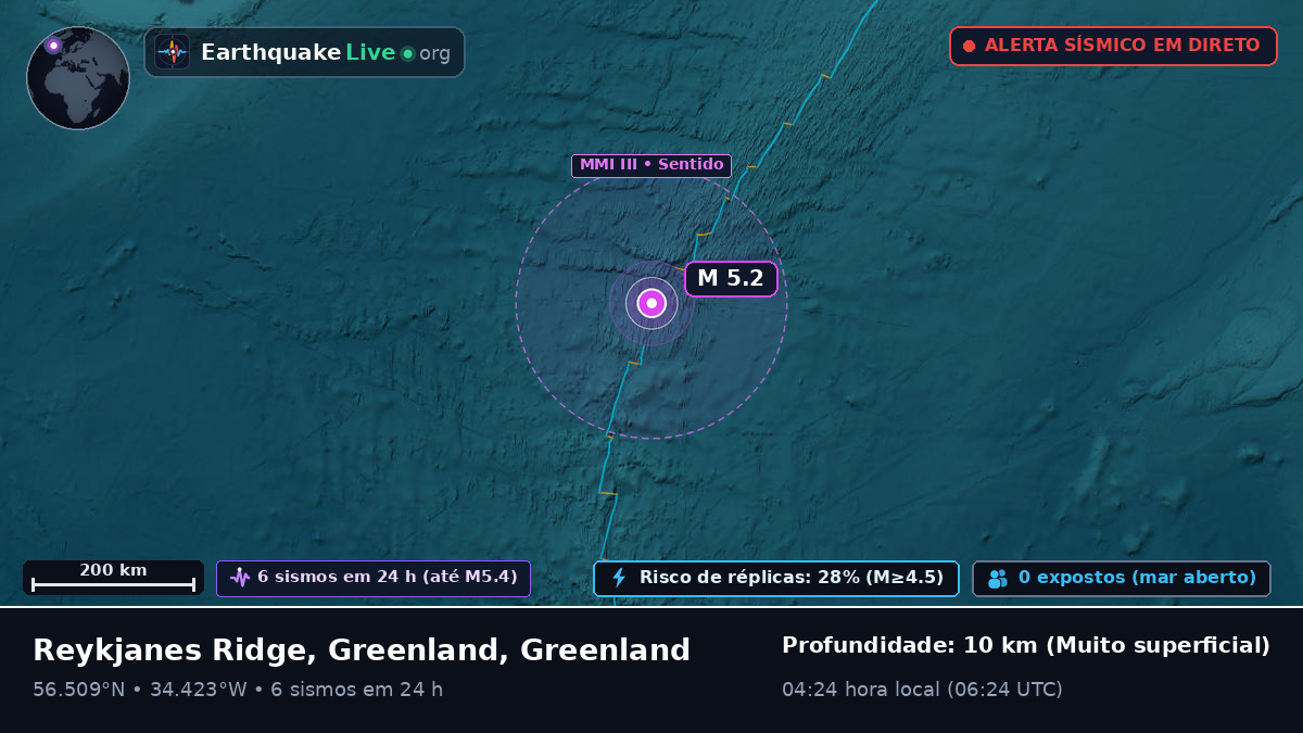 Oceano Atlântico Norte (Greenland)