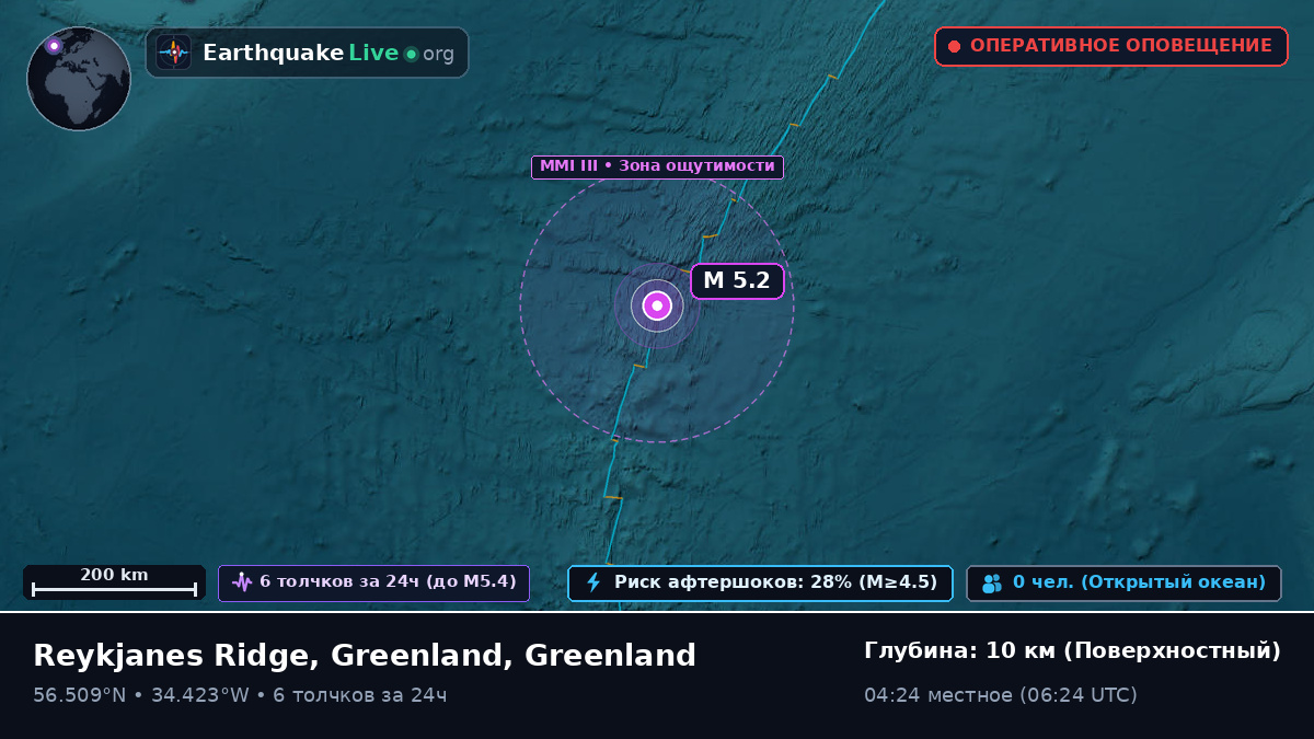Северная часть Атлантического океана (Greenland)