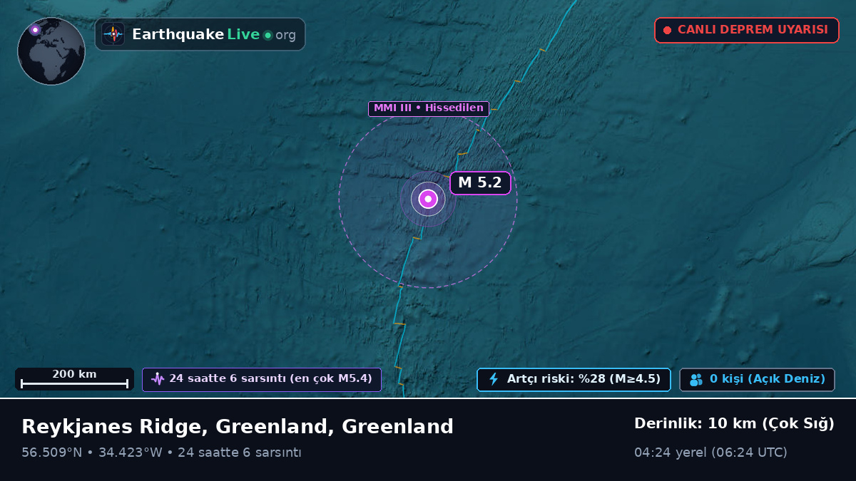 Kuzey Atlantik Okyanusu (Greenland)