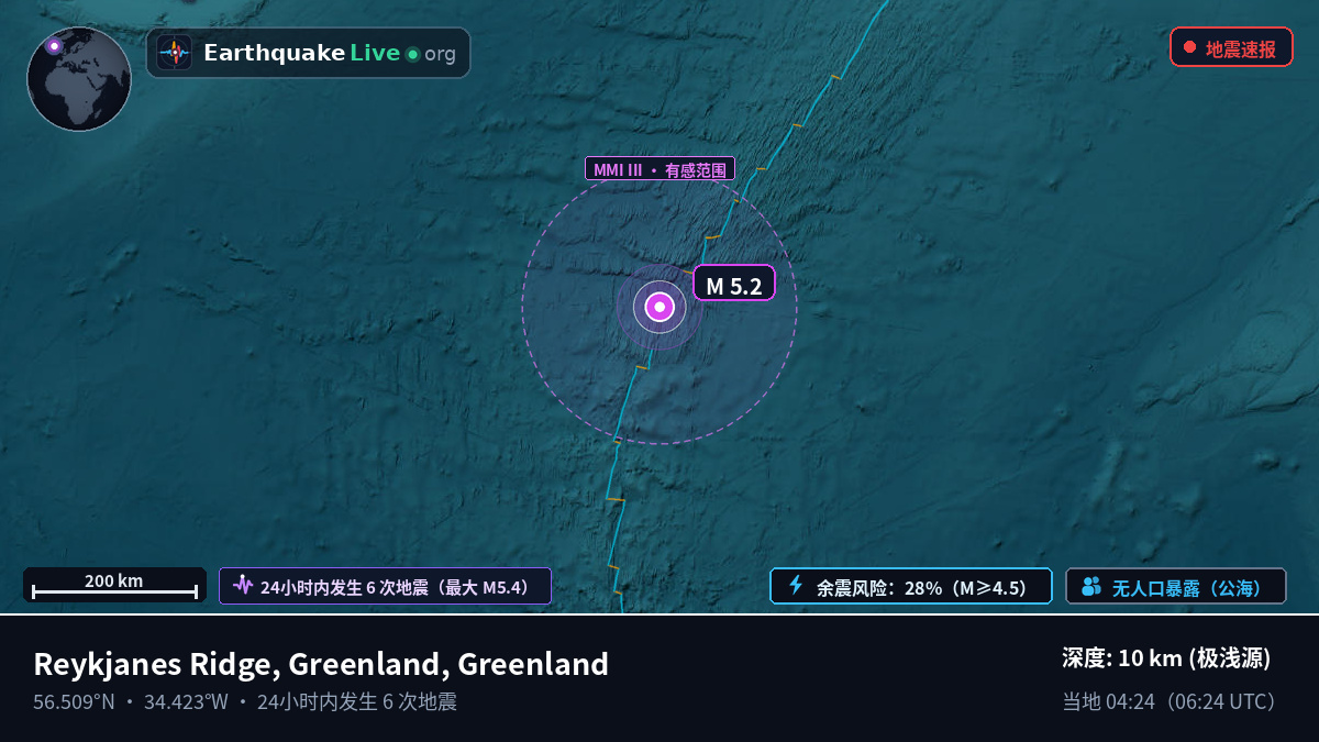 北大西洋 (Greenland)