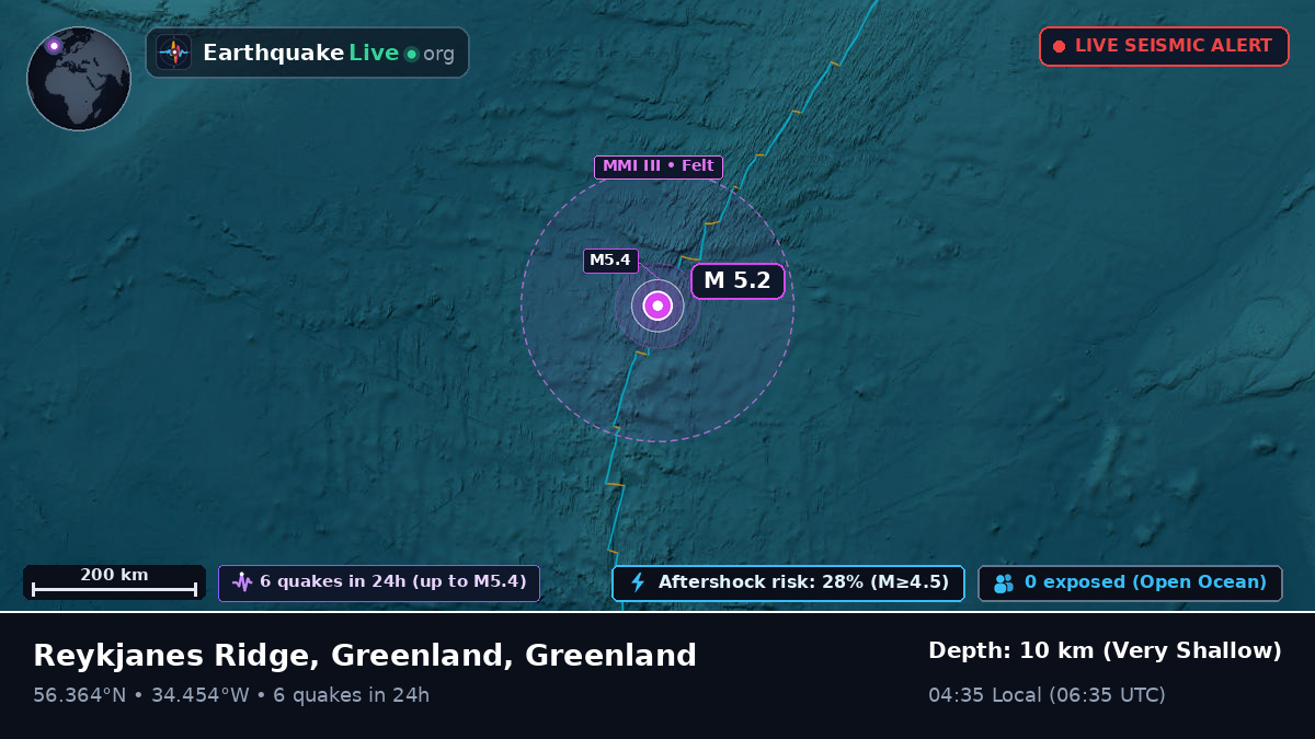 North Atlantic Ocean (Greenland)