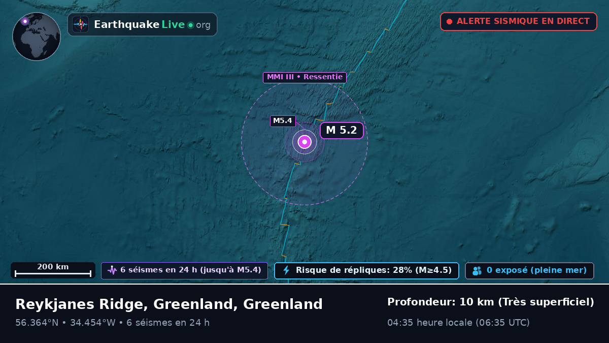 Océan Atlantique Nord (Greenland)
