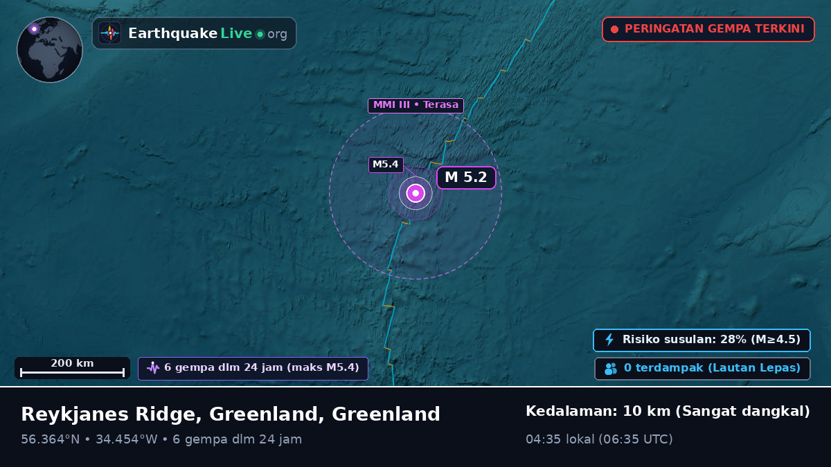 Samudra Atlantik Utara (Greenland)