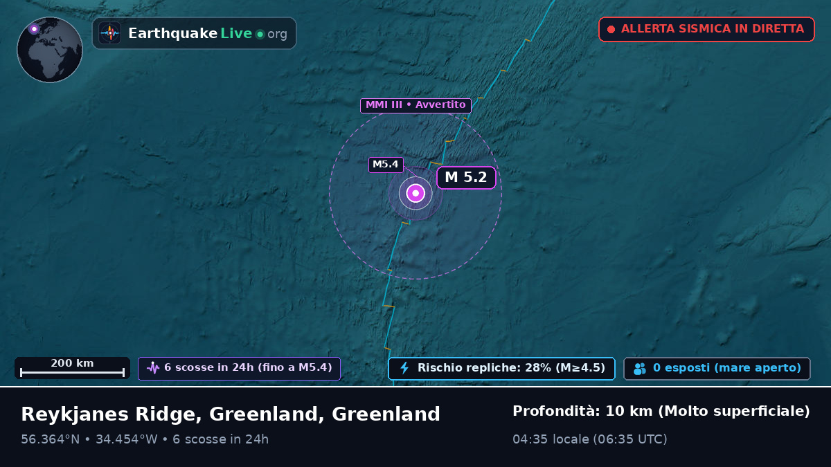 Oceano Atlantico settentrionale (Greenland)