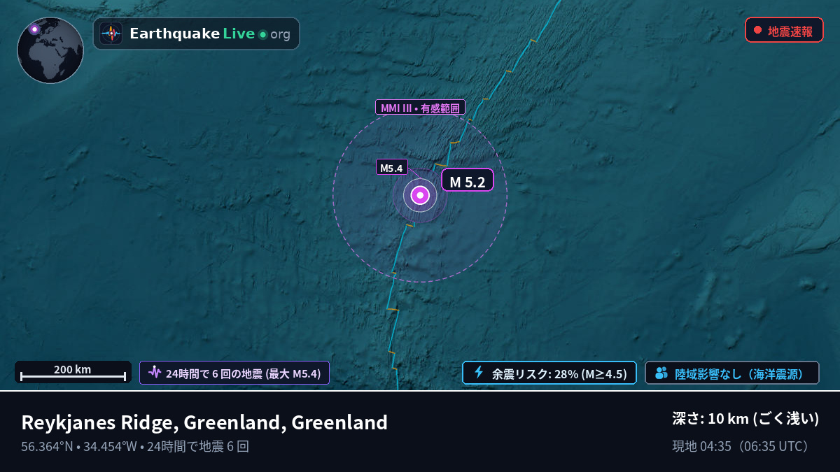 北大西洋 (Greenland)