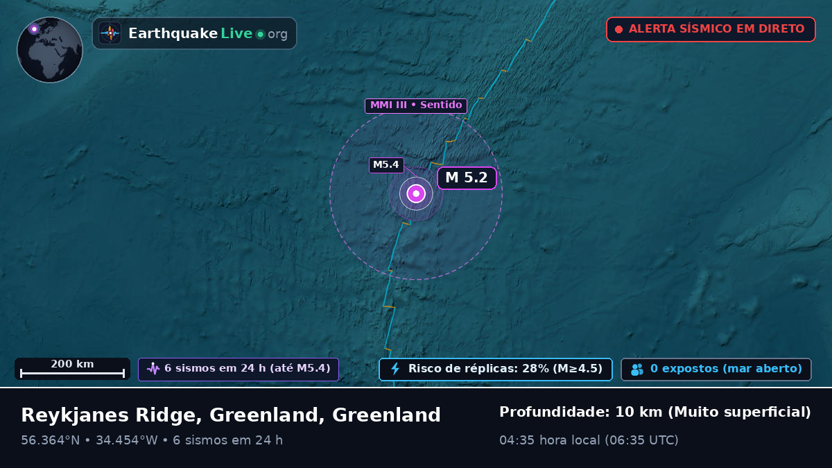 Oceano Atlântico Norte (Greenland)