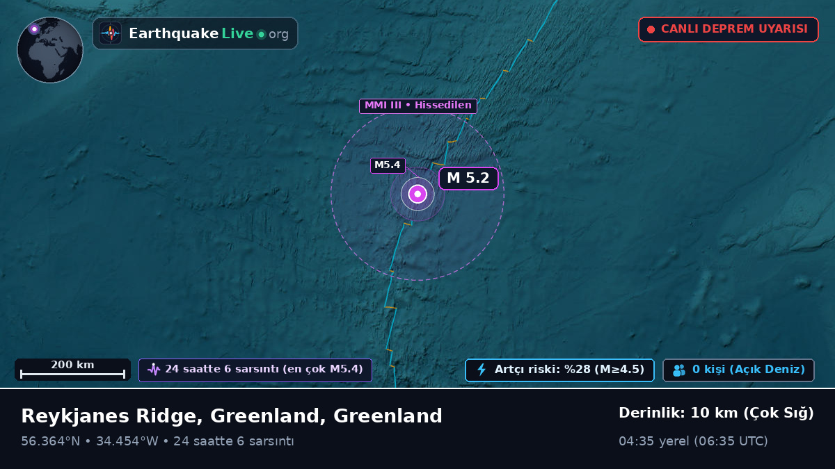 Kuzey Atlantik Okyanusu (Greenland)