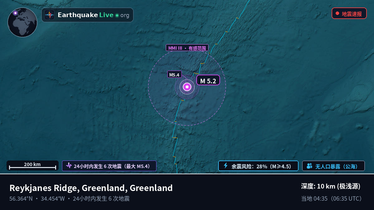 北大西洋 (Greenland)