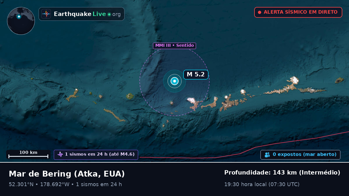Mar de Bering (EUA)