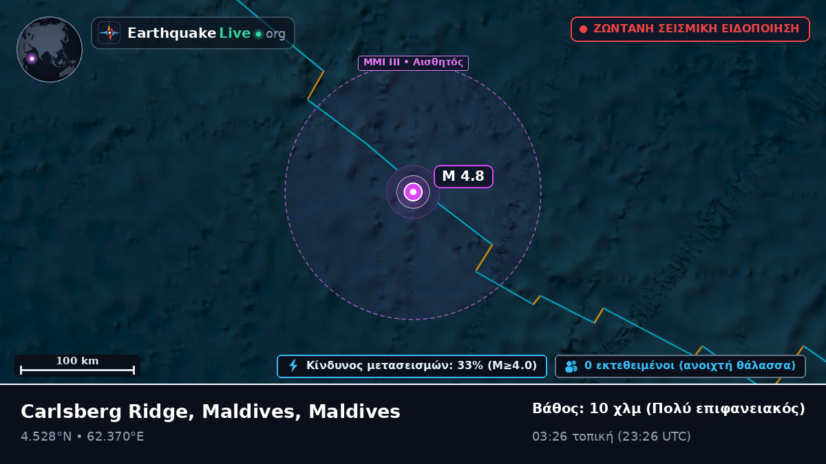 Ινδικός Ωκεανός (Maldives)