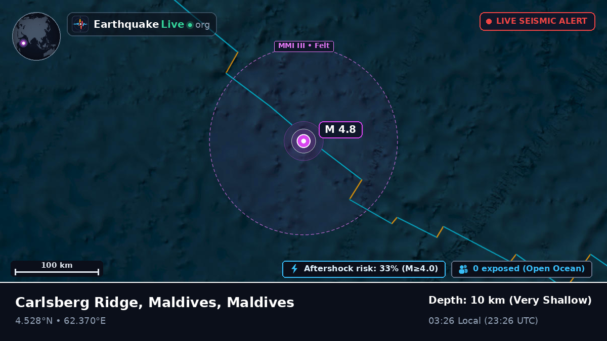 Indian Ocean (Maldives)