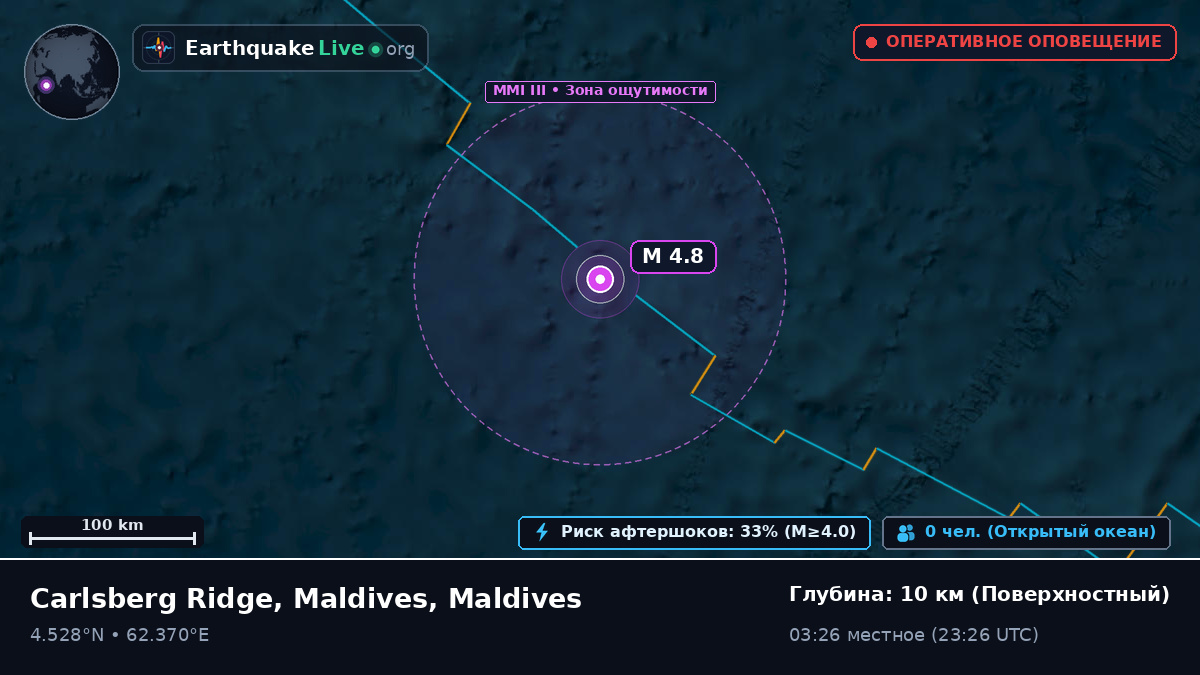 Индийский океан (Maldives)
