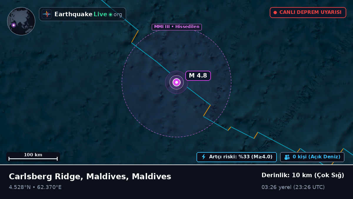 Hint Okyanusu (Maldives)