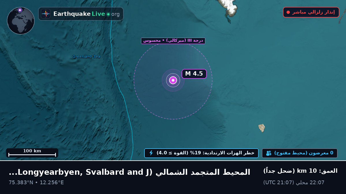 المحيط المتجمد الشمالي (Svalbard and Jan Mayen Islands)