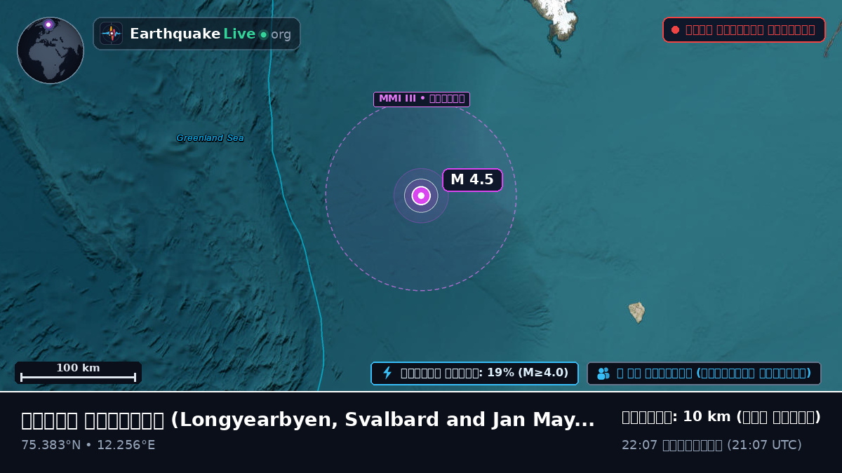 উত্তর মহাসাগর (Svalbard and Jan Mayen Islands)