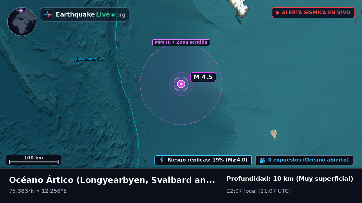 Océano Ártico (Svalbard and Jan Mayen Islands)