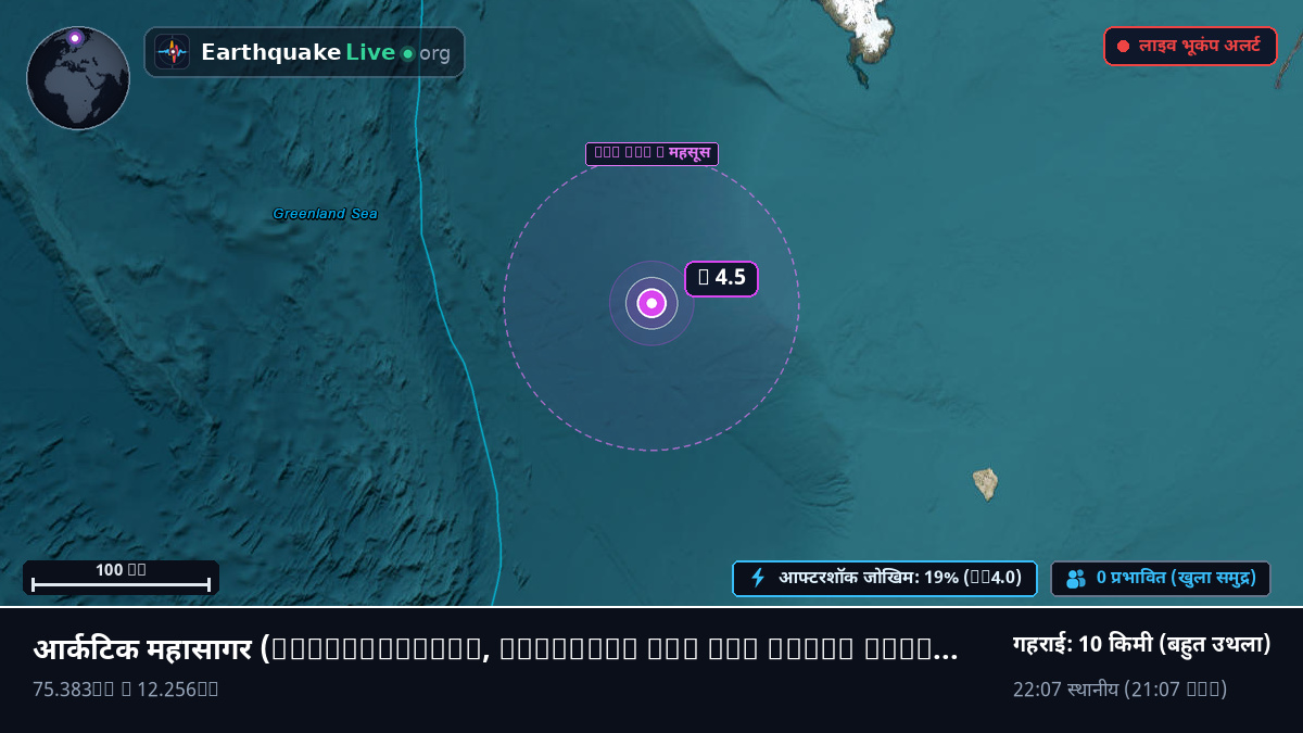 आर्कटिक महासागर (Svalbard and Jan Mayen Islands)