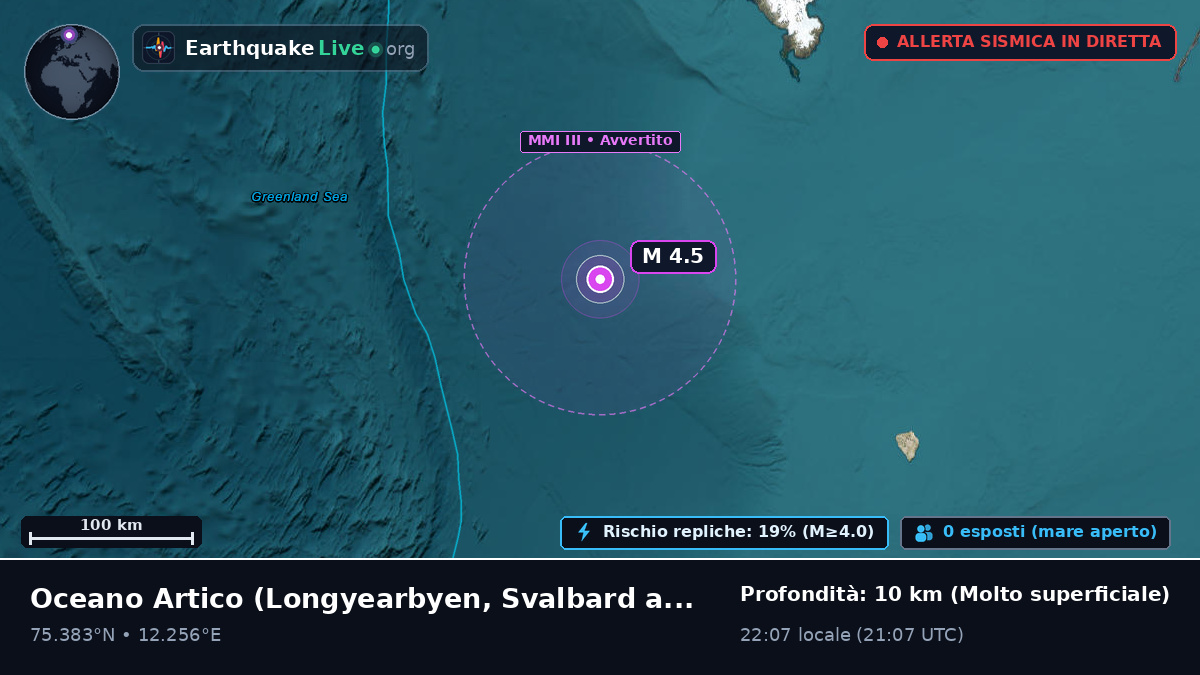 Oceano Artico (Svalbard and Jan Mayen Islands)