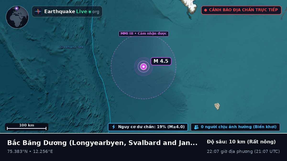 Bắc Băng Dương (Svalbard and Jan Mayen Islands)