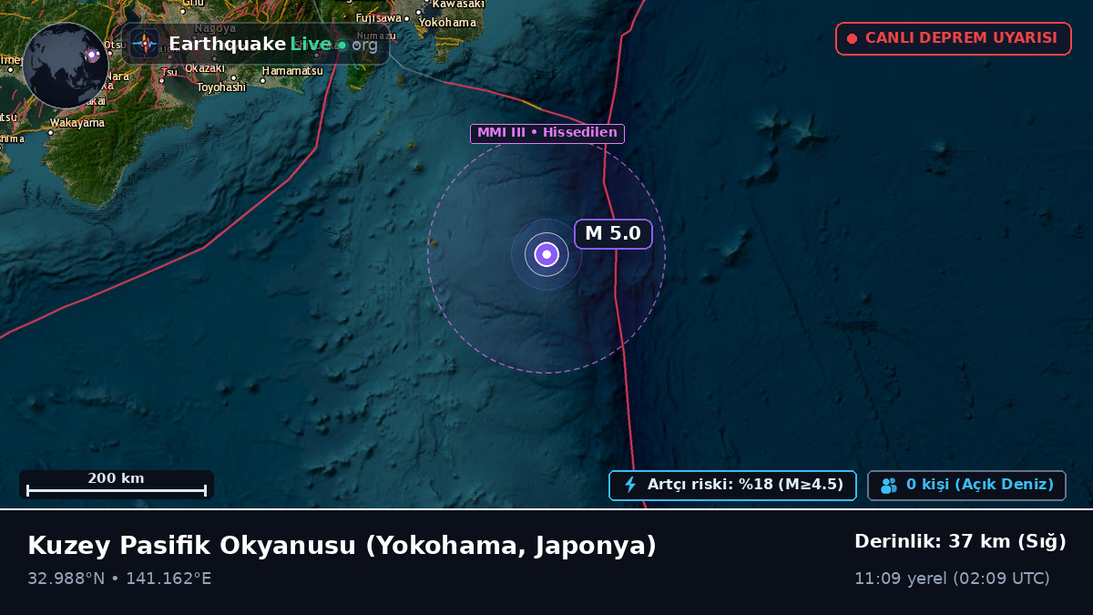Kuzey Pasifik Okyanusu (Japonya)