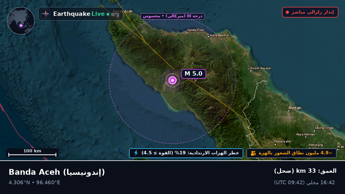 Aceh, إندونيسيا