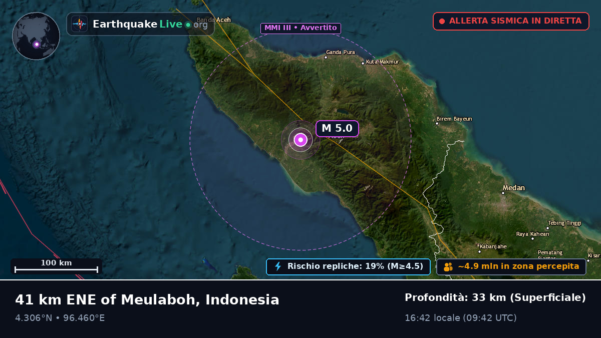 Aceh, Indonesia