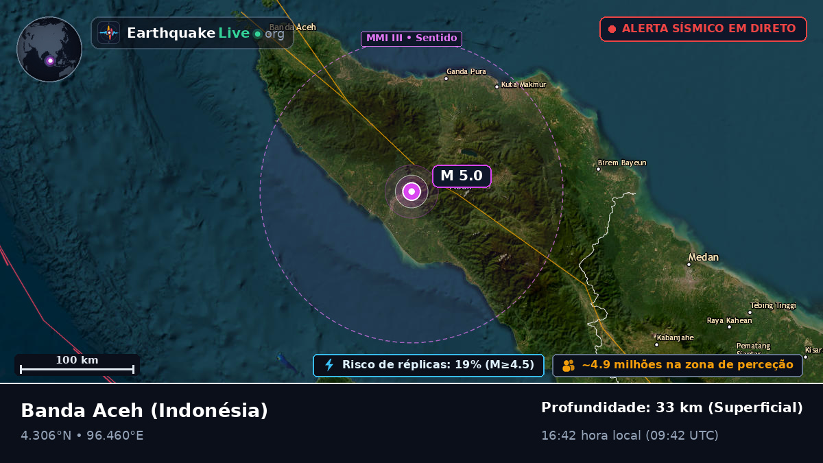 Aceh, Indonésia