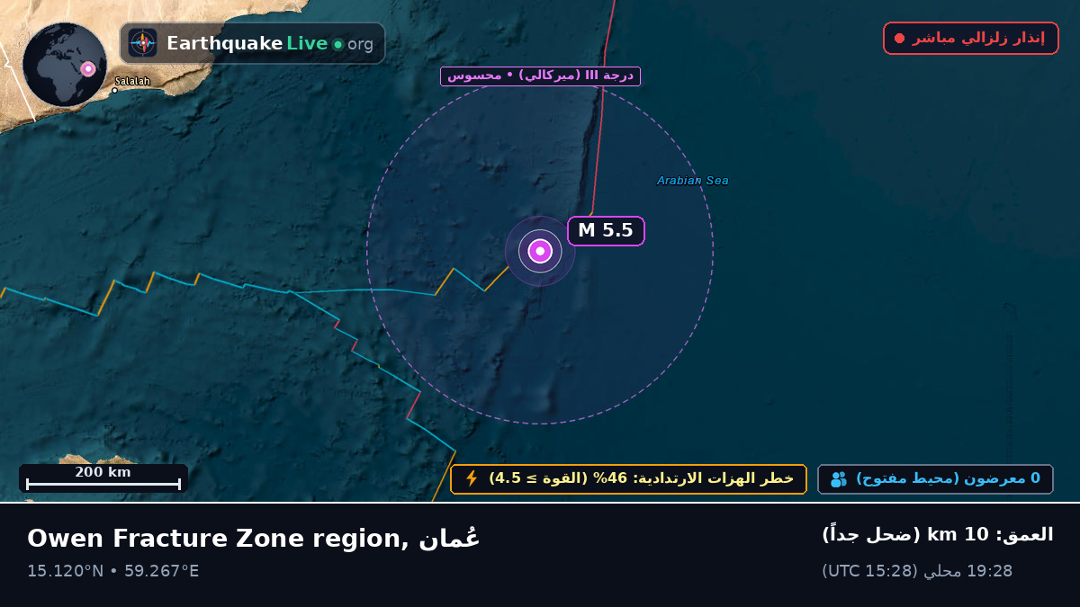 المحيط الهندي (عُمان)