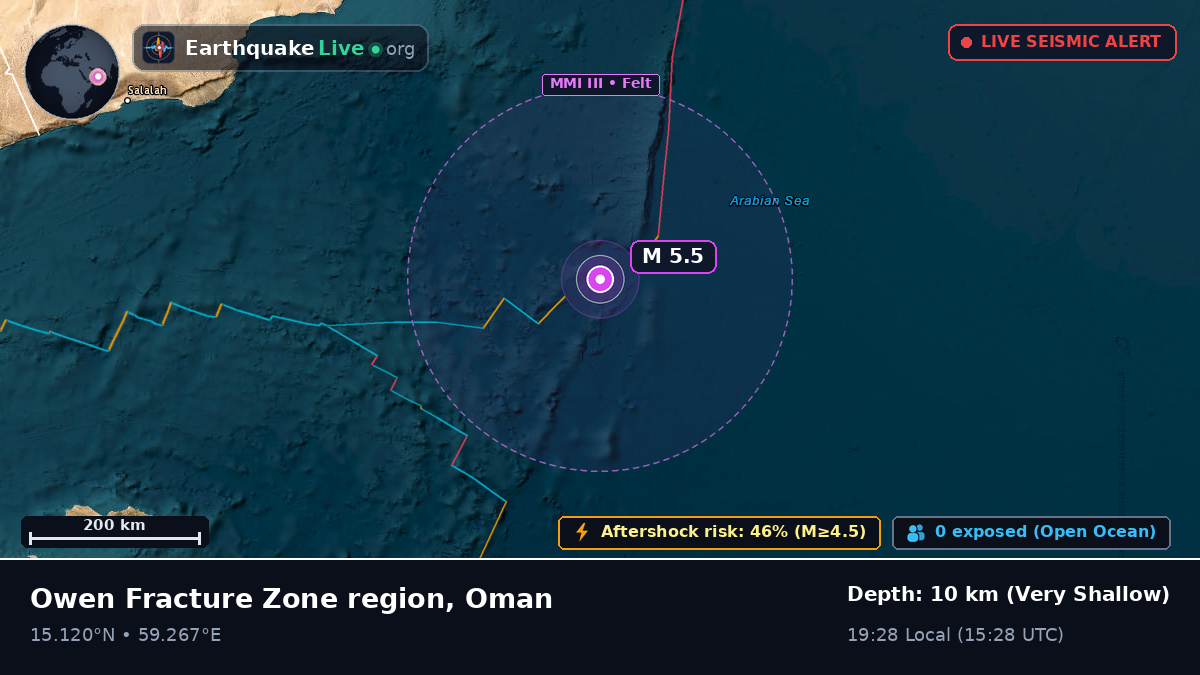 Indian Ocean (Oman)