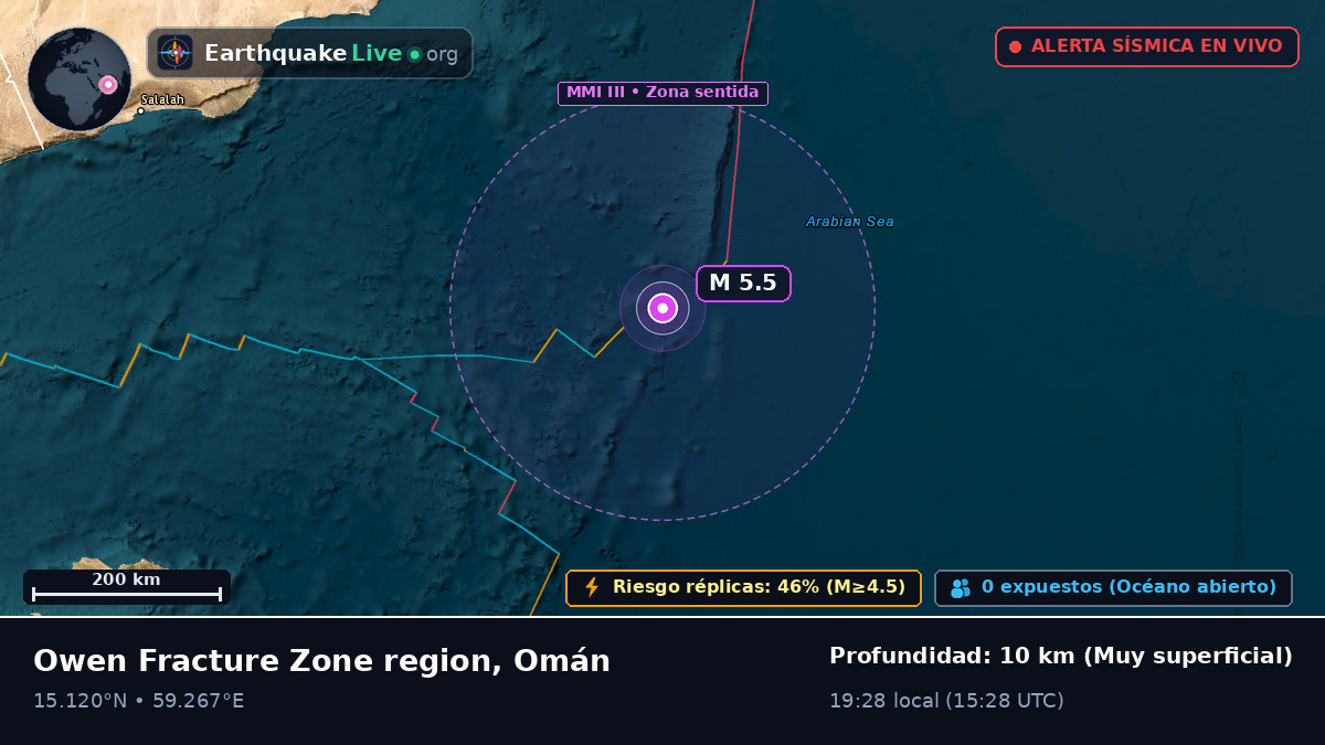 Océano Índico (Omán)