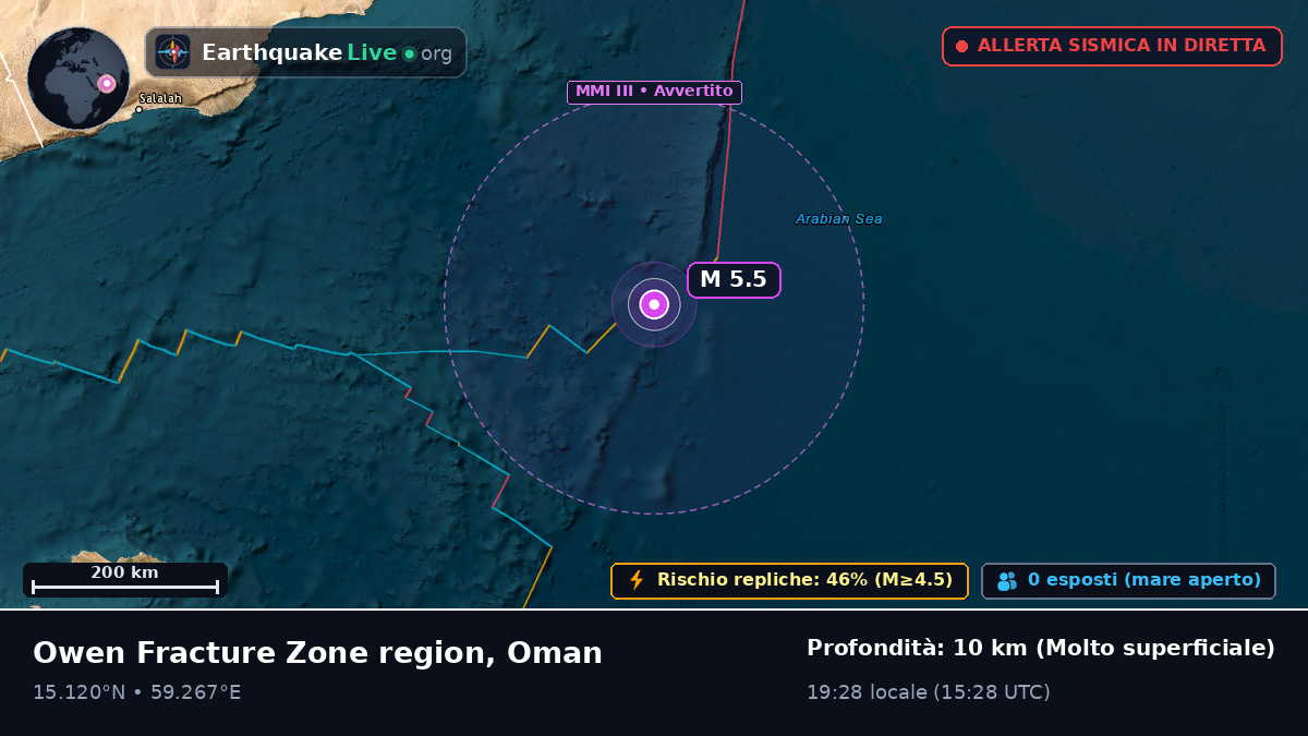 Oceano Indiano (Oman)