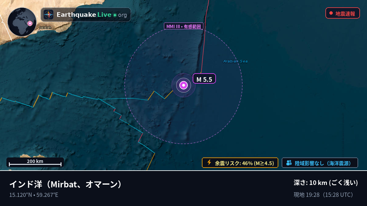 インド洋 (オマーン)