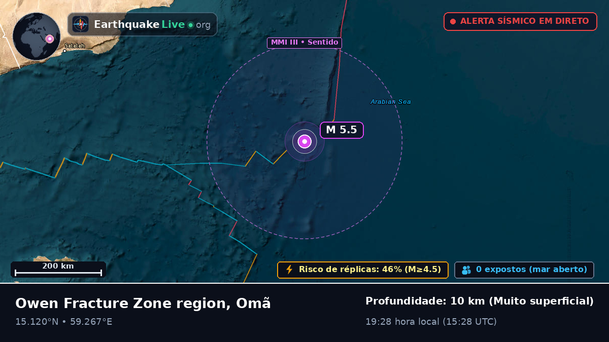 Oceano Índico (Omã)