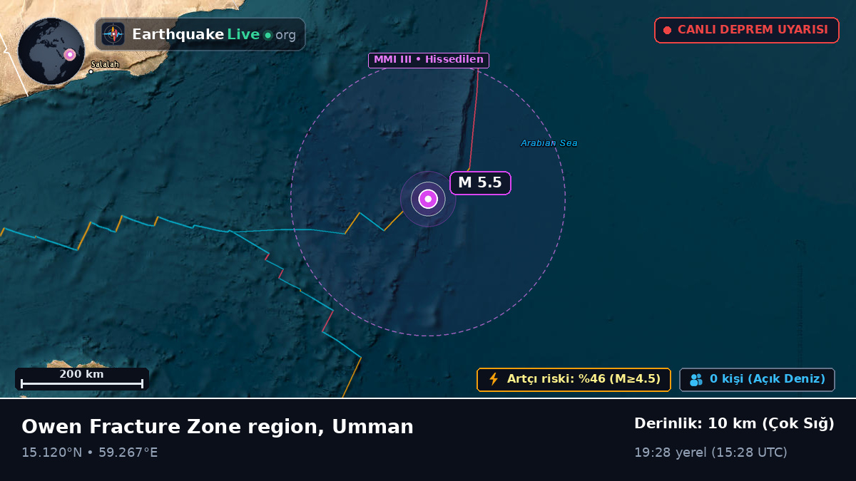 Hint Okyanusu (Umman)
