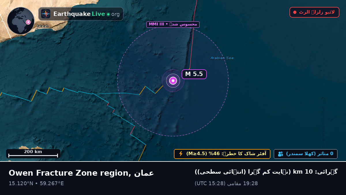 بحر ہند (عمان)