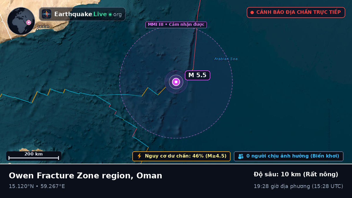 Ấn Độ Dương (Oman)