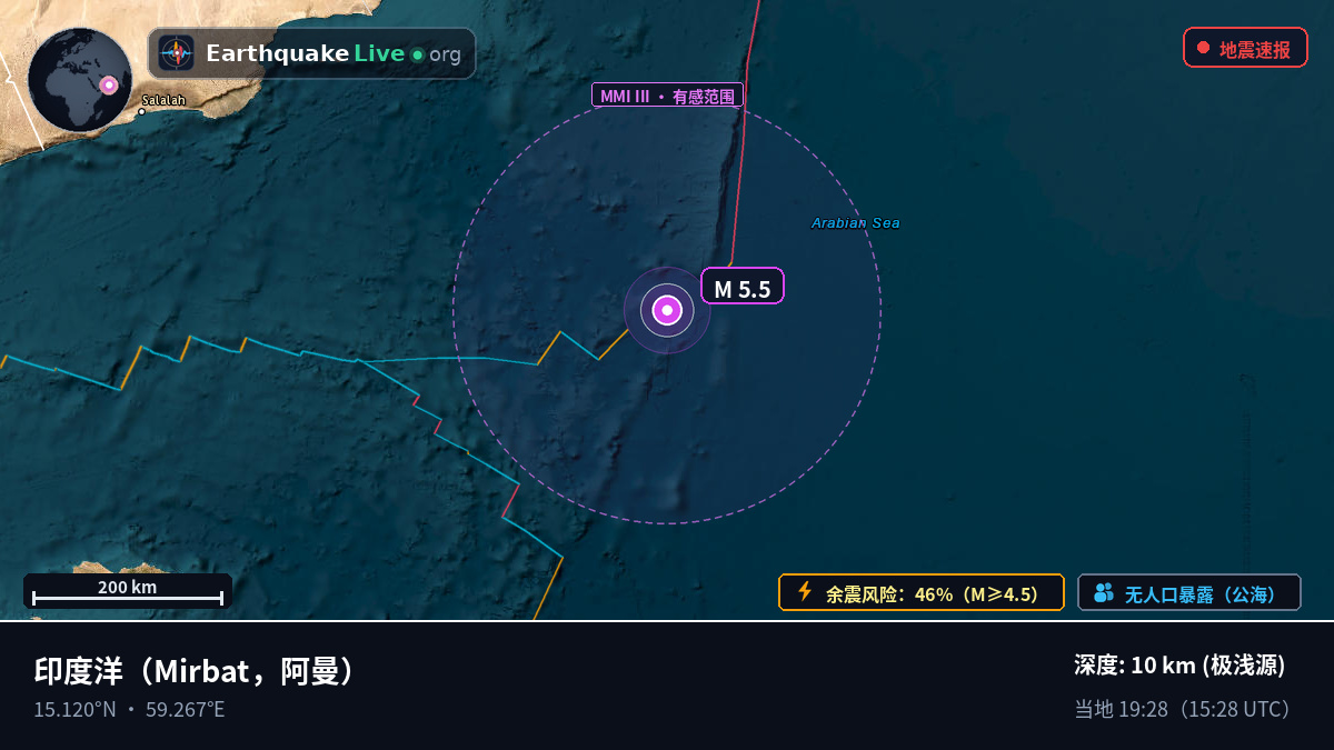 印度洋 (阿曼)