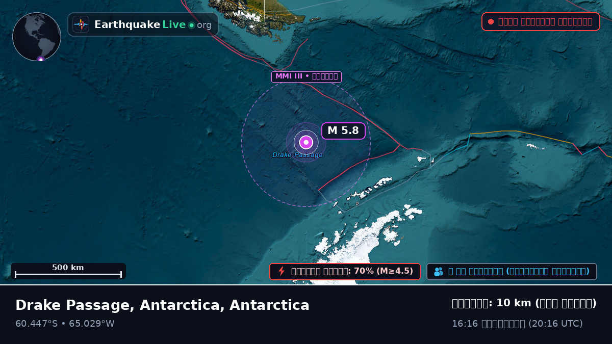 দক্ষিণ মহাসাগর (Antarctica)