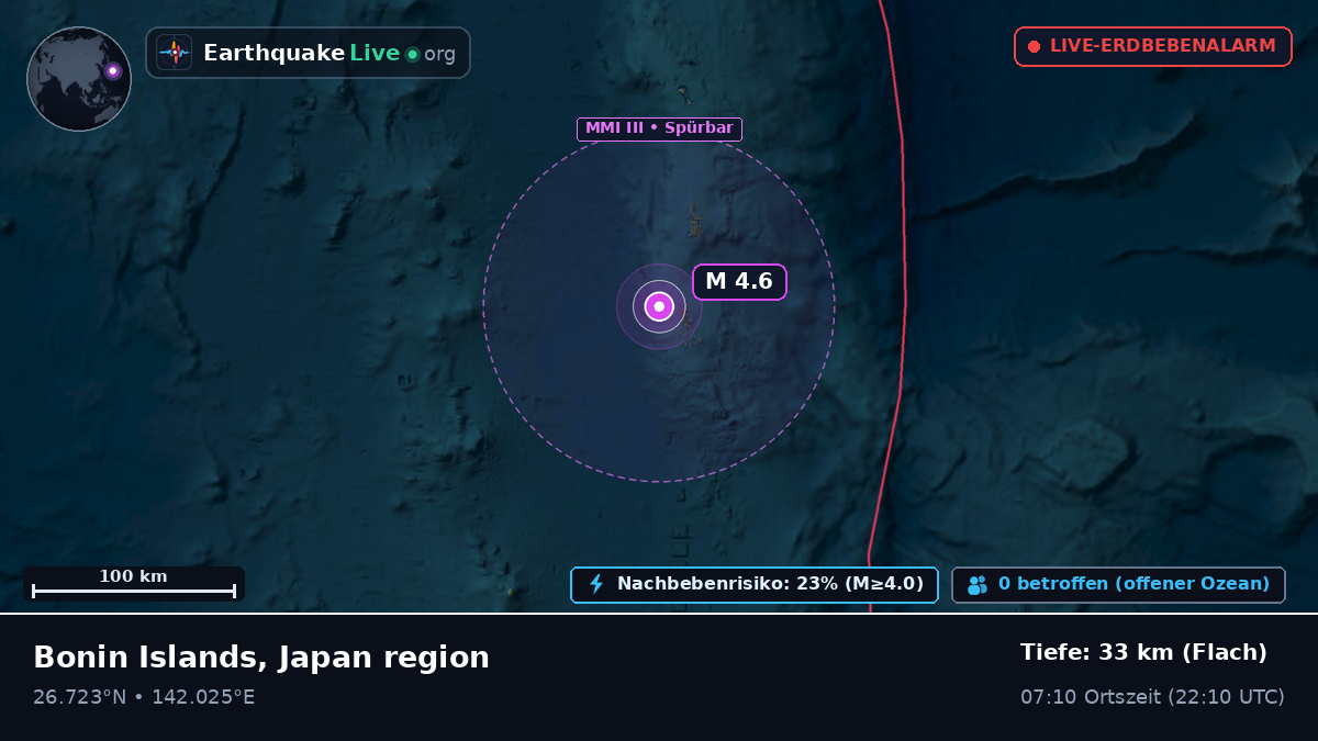 Nordpazifik (Japan)