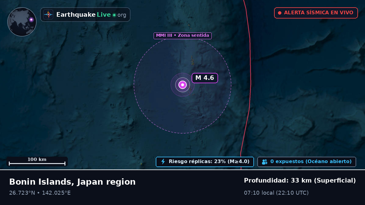 Océano Pacífico Norte (Japón)