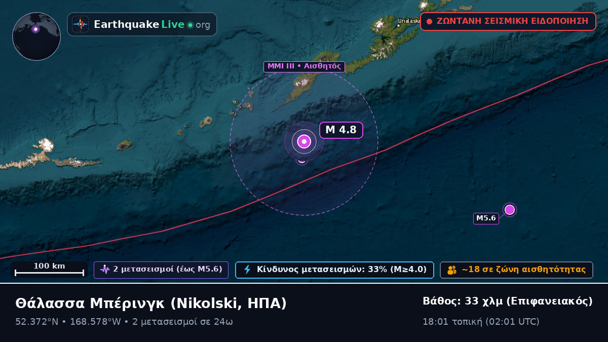 Θάλασσα Μπέρινγκ (ΗΠΑ)