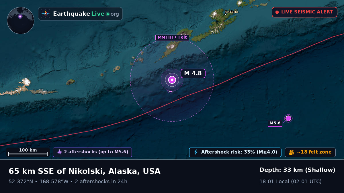 Bering Sea (USA)